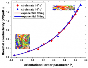 strain polymer plot